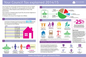 tax explained council infographic stockport good google visit search